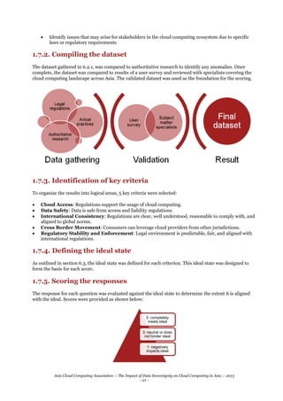 Asia Cloud Computing Association :: The Impact of Data Sovereignty on Cloud Computing in Asia :: 2013
- 22 -
Note: in some...