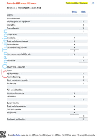 Only on OpenTuition you can find: Free ACCA notes • Free ACCA lectures • Free ACCA tests • Free ACCA tutor support • The largest ACCA community
Statement of financial position as at [date]
$’000s $’000s
ASSETS
Non-current assets
Property, plant and equipment X
Intangibles X
Financial assets X
X
Current assets
Inventories X
Trade and other receivables X
Financial assets X
Cash and cash equivalents X
X
Non-current assets held for sale X
X
Total assets X
EQUITY AND LIABILITIES
Equity
Equity shares ($1) X
Retained earnings X
Other components of equity X
Total equity X
Non-current liabilities
Long term borrowings X
Deferred tax X
X
Current liabilities
Trade and other payables X
Dividends payable X
Tax payable X
X
Total equity and liabilities X
September 2020 to June 2021 exams Watch free ACCA FR lectures 12
 