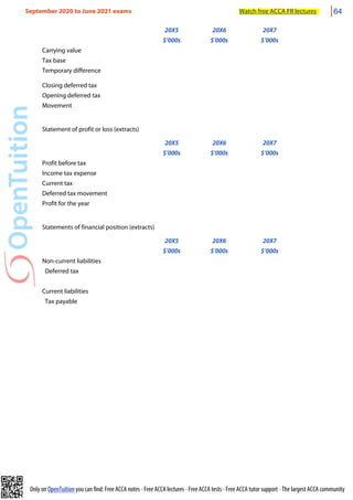 ACCA-FR-S20-Notes (2).pdf