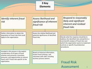 ACCA-IIA Singapore Seminar 2015 Part 3 Fraud Risk Assessment | PPTX