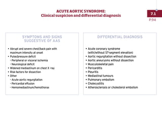 SYMPTOMS AND SIGNS
SUGGESTIVE OF AAS
•	
Abrupt and severe chest/back pain with
maximum intensity at onset
•	Pulse/pressure deficit
- Peripheral or visceral ischemia
- Neurological deficit
•	
Widened mediastinum on chest X -ray
•	
Risk factors for dissection
•	Other
- Acute aortic regurgitation
- Pericardial effusion
- Hemomediastinum/hemothorax
DIFFERENTIAL DIAGNOSIS
•	
Acute coronary syndrome
(with/without ST-segment elevation)
•	
Aortic regurgitation without dissection
•	
Aortic aneurysms without dissection
•	Musculoskeletal pain
•	Pericarditis
•	Pleuritis
•	Mediastinal tumours
•	Pulmonary embolism
•	Cholecystitis
•	
Atherosclerosis or cholesterol embolism
P.94
7.1
ACUTE AORTIC SYNDROME:
Clinical suspicion and differential diagnosis
 