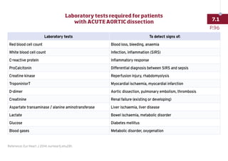 Laboratory tests To detect signs of:
Red blood cell count Blood loss, bleeding, anaemia
White blood cell count Infection, inflammation (SIRS)
C-reactive protein Inflammatory response
ProCalcitonin Differential diagnosis between SIRS and sepsis
Creatine kinase Reperfusion injury, rhabdomyolysis
TroponinIorT Myocardial ischaemia, myocardial infarction
D-dimer Aortic dissection, pulmonary embolism, thrombosis
Creatinine Renal failure (existing or developing)
Aspartate transaminase / alanine aminotransferase Liver ischaemia, liver disease
Lactate Bowel ischaemia, metabolic disorder
Glucose Diabetes mellitus
Blood gases Metabolic disorder, oxygenation
Reference: Eur Heart J 2014; eurheartj.ehu281.
P.96
7.1
Laboratory tests required for patients
with ACUTE AORTIC dissection
 