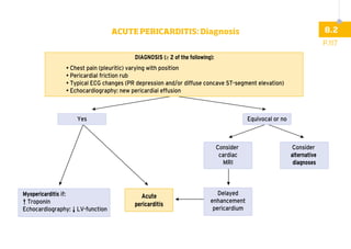 DIAGNOSIS (≥ 2 of the following):
• Chest pain (pleuritic) varying with position
• Pericardial friction rub
• Typical ECG changes (PR depression and/or diffuse concave ST-segment elevation)
• Echocardiography: new pericardial effusion
Yes
Myopericarditis if:
↑ Troponin
Echocardiography: ↓ LV-function
Acute
pericarditis
Equivocal or no
Consider
cardiac
MRI
Delayed
enhancement
pericardium
Consider
alternative
diagnoses
P.117
8.2
ACUTE PERICARDITIS: Diagnosis
 