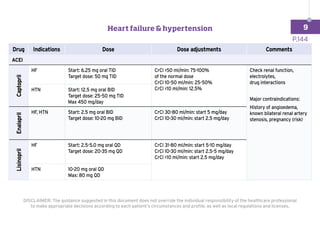 Drug Indications Dose Dose adjustments Comments
ACEI
Captopril
HF Start: 6.25 mg oral TID
Target dose: 50 mg TID
CrCl 50 ml/min: 75-100%
of the normal dose
CrCl 10-50 ml/min: 25-50%
CrCl 10 ml/min: 12.5%
Check renal function,
electrolytes,
drug interactions
Major contraindications:
History of angioedema,
known bilateral renal artery
stenosis, pregnancy (risk)
HTN Start: 12.5 mg oral BID
Target dose: 25-50 mg TID
Max 450 mg/day
Enalapril
HF, HTN Start: 2.5 mg oral BID
Target dose: 10-20 mg BID
CrCl 30-80 ml/min: start 5 mg/day
CrCl 10-30 ml/min: start 2.5 mg/day
Lisinopril
HF Start: 2.5-5.0 mg oral QD
Target dose: 20-35 mg QD
CrCl 31-80 ml/min: start 5-10 mg/day
CrCl 10-30 ml/min: start 2.5-5 mg/day
CrCl 10 ml/min: start 2.5 mg/day
HTN 10-20 mg oral QD
Max: 80 mg QD
DISCLAIMER: The guidance suggested in this document does not override the individual responsibility of the healthcare professional
to make appropriate decisions according to each patient’s circumstances and profile, as well as local regulations and licenses.
P.144
Heart failure  hypertension 9
 