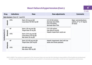 Drug Indications Dose Dose adjustments Comments
Beta-blockers: Check 12 - lead ECG
Cardioselective
(1)
Atenolol
HTN Start: 25 mg oral QD
Usual dose: 50-100 mg QD
CrCl 10-50 ml/min:
decrease dose 50%
CrCl 10 ml/min:
decrease dose 75%
Major contraindications:
asthma, 2nd
or 3rd
degree
AV block
Bisoprolol
HF Start: 1.25 mg oral QD
Target dose: 10 mg QD
CrCl 20 ml/min:
max dose 10 mg QD
Hepatic impairment: avoid use
HTN Start: 2.5-5 mg oral QD
Usual dose: 5-10 mg QD
Max dose: 20 mg QD
Metoprolol
HF Start: 12.5-25 mg oral QD
Target dose: 200 mg QD
Hepatic impairment: start with low
doses and titrate gradually
HTN 100-400 mg QD
Max dose: 400 mg QD
DISCLAIMER: The guidance suggested in this document does not override the individual responsibility of the healthcare professional
to make appropriate decisions according to each patient’s circumstances and profile, as well as local regulations and licenses.
P.148
Heart failure  hypertension (Cont.) 9
 