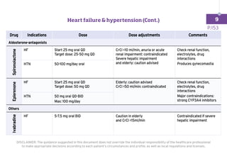 Drug Indications Dose Dose adjustments Comments
Aldosterone-antagonists
Spironolactone
HF Start 25 mg oral QD
Target dose: 25-50 mg QD
CrCl 10 ml/min, anuria or acute
renal impairment: contraindicated
Severe hepatic impairment
and elderly: caution advised
Check renal function,
electrolytes, drug
interactions
Produces gynecomastia
HTN 50-100 mg/day oral
Eplerenone
HF Start 25 mg oral QD
Target dose: 50 mg QD
Elderly: caution advised
CrCl 50 ml/min: contraindicated
Check renal function,
electrolytes, drug
interactions
Major contraindications:
strong CYP3A4 inhibitors
HTN 50 mg oral QD-BID
Max: 100 mg/day
Others
Ivabradine
HF 5-7.5 mg oral BID Caution in elderly
and CrCl 15ml/min
Contraindicated if severe
hepatic impairment
DISCLAIMER: The guidance suggested in this document does not override the individual responsibility of the healthcare professional
to make appropriate decisions according to each patient’s circumstances and profile, as well as local regulations and licenses.
P.153
Heart failure  hypertension (Cont.) 9
 
