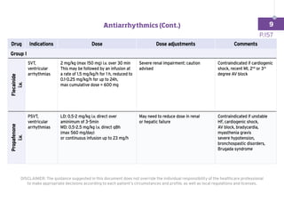 Drug Indications Dose Dose adjustments Comments
Group I
Flecainide
i.v.
SVT,
ventricular
arrhythmias
2 mg/kg (max 150 mg) i.v. over 30 min
This may be followed by an infusion at
a rate of 1.5 mg/kg/h for 1 h, reduced to
0.1-0.25 mg/kg/h for up to 24h,
max cumulative dose = 600 mg
Severe renal impairment: caution
advised
Contraindicated if cardiogenic
shock, recent MI, 2nd
or 3rd
degree AV block
Propafenone
i.v.
PSVT,
ventricular
arrhythmias
LD: 0.5-2 mg/kg i.v. direct over
aminimum of 3-5min
MD: 0.5-2.5 mg/kg i.v. direct q8h
(max 560 mg/day)
or continuous infusion up to 23 mg/h
May need to reduce dose in renal
or hepatic failure
Contraindicated if unstable
HF, cardiogenic shock,
AV block, bradycardia,
myasthenia gravis
severe hypotension,
bronchospastic disorders,
Brugada syndrome
DISCLAIMER: The guidance suggested in this document does not override the individual responsibility of the healthcare professional
to make appropriate decisions according to each patient’s circumstances and profile, as well as local regulations and licenses.
P.157
Antiarrhythmics (Cont.) 9
 