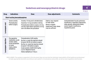 Drug Indications Dose Dose adjustments Comments
	 Short-acting benzodiazepines
Lorazepam
oral
Severe anxiety
Premedication
before surgery
Anxiety: 1-4 mg oral in divided doses
Insomnia: 1-2 mg oral before retiring
Premedication before surgery: 2-3 mg
oral the night before operation 2-4 mg
oral 1-2h before the procedure
Elderly: may respond
to lower doses
Renal or hepatic
impairment: lower doses
may be sufficient
Contraindicated if acute pulmonary
insufficiency, respiratory depression,
sleep apnoea, obsessional states,
severe hepatic insufficiency,
myasthenia gravis
Lorazepam
injection
Pre-operative
medication, acute
anxiety states,
acute excitement
or acute
mania, status
epilepticus
Premedication: 0.05 mg/Kg
By the i.v. route the injection should
be given 30-45 min before surgery
By the i.m. route the injection should
be given 1-1.5h before surgery
Acute anxiety: 0.025-0.03 mg/kg
i.v./i.m. Repeat 6 hourly
Status epilepticus: 4 mg i.v.
P.163
DISCLAIMER: The guidance suggested in this document does not override the individual responsibility of the healthcare professional
to make appropriate decisions according to each patient’s circumstances and profile, as well as local regulations and licenses.
Sedatives and neuropsychiatric drugs 9
 