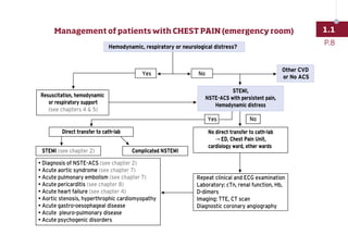 • Diagnosis of NSTE-ACS (see chapter 2)
• Acute aortic syndrome (see chapter 7)
• Acute pulmonary embolism (see chapter 7)
• Acute pericarditis (see chapter 8)
• Acute heart failure (see chapter 4)
• Aortic stenosis, hyperthrophic cardiomyopathy
• Acute gastro-oesophageal disease
• Acute pleuro-pulmonary disease
• Acute psychogenic disorders
Repeat clinical and ECG examination
Laboratory: cTn, renal function, Hb,
D-dimers
Imaging: TTE, CT scan
Diagnostic coronary angiography
Yes No
Yes No
MANAGEMENT OF PATIENTS WITH CHEST PAIN (EMERGENCY ROOM)
STEMI,
NSTE-ACS with persistent pain,
Hemodynamic distress
No direct transfer to cath-lab
→ ED, Chest Pain Unit,
cardiology ward, other wards
Other CVD
or No ACS
Resuscitation, hemodynamic
or respiratory support
(see chapters 4  5)
Direct transfer to cath-lab
Complicated NSTEMI
STEMI (see chapter 2)
Hemodynamic, respiratory or neurological distress?
P.8
1.1
Management of patients with CHEST PAIN (emergency room)
 