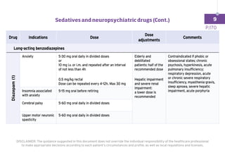 Drug Indications Dose
Dose
adjustments
Comments
	 Long-acting benzodiazepines
Diazepam
(1)
Anxiety 5-30 mg oral daily in divided doses
or
10 mg i.v. or i.m. and repeated after an interval
of not less than 4h
0.5 mg/kg rectal
Dose can be repeated every 4-12h. Max 30 mg
Elderly and
debilitated
patients: half of the
recommended dose
Hepatic impairment
and severe renal
impairment:
a lower dose is
recommended
Contraindicated if phobic or
obsessional states; chronic
psychosis, hyperkinesis, acute
pulmonary insufficiency;
respiratory depression, acute
or chronic severe respiratory
insufficiency, myasthenia gravis,
sleep apnoea, severe hepatic
impairment, acute porphyria
Insomnia associated
with anxiety
5-15 mg oral before retiring
Cerebral palsy 5-60 mg oral daily in divided doses
Upper motor neuronic
spasticity
5-60 mg oral daily in divided doses
P.170
DISCLAIMER: The guidance suggested in this document does not override the individual responsibility of the healthcare professional
to make appropriate decisions according to each patient’s circumstances and profile, as well as local regulations and licenses.
Sedatives and neuropsychiatric drugs (Cont.) 9
 
