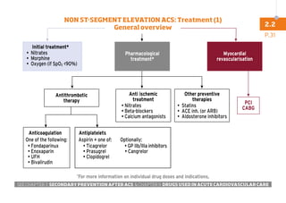 Initial treatment*
• Nitrates
• Morphine
• Oxygen (if SpO2 90%)
One of the following:
• Fondaparinux
• Enoxaparin
• UFH
• Bivalirudin
Aspirin + one of:
• Ticagrelor
• Prasugrel
• Clopidogrel
Optionally:
• GP IIb/IIIa inhibitors
• Cangrelor
• Nitrates
• Beta-blockers
• Calcium antagonists
• Statins
• ACE inh. (or ARB)
• Aldosterone inhibitors
Pharmacological
treatment*
Anti ischemic
treatment
Antithrombotic
therapy
Anticoagulation Antiplatelets
PCI
CABG
Other preventive
therapies
Myocardial
revascularisation
*
For more information on individual drug doses and indications,
SEE CHAPTER3 SECONDARY PREVENTION AFTER ACS CHAPTER9 DRUGS USED IN ACUTE CARDIOVASCULAR CARE
P.31
2.2
NON ST-SEGMENT ELEVATION ACS: Treatment (1)
General overview
 