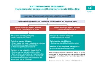Acute upper GI haemorrhage in patient using antiplatelet agent(s) (APT)
Upper GI endoscopy demonstrates a nonvariceal source of bleeding (e.g. peptic ucler bleed)
High risk endoscopic stigmata identified
(Forrest classification* Ia, Ib, IIa, IIb)
APT used for secondary prophylaxis
(known cardiovascular disease)
Patients on low dose ASA alone
•Resumelow-loseASAbyday3followingindexendoscopy
• Second-look endoscopy at the discretion
of the endoscopist may be considered
Paptients on dual antiplatelet therapy (DAPT)
• Continue low dose ASA without interruption
• Early cardiology consultation for recommendation
of second resumption/ continuation of second APT
• Second-look endoscopy at the discretion of the
endoscopoist may be considered
APT used for secondary prophylaxis
(known cardiovascular disease)
Patients on low dose ASA alone
•Continue low-dose ASA without interruption
Paptients on dual antiplatelet therapy (DAPT)
• Continue DAPT without interruption
Low risk endoscopic stigmata identified
(Forrest classification* IIc, III)
*The Forrest classification in defined as follows: Ia spuring
hemorrhage, Ib oozing hemorrhage, IIa nonbleeding visible
vessel, IIb an adherent clot, IIc flat pigmented spot, and III clean
base ucler.
Reference: Halvorsen et al. Eur Heart J 2017; 38: 1455-62.
P.49
3.2
ANTITHROMBOTIC TREATMENT:
Management of antiplatelet therapy after acute GI bleeding
 