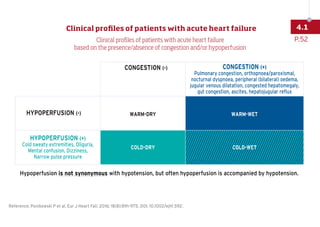 Reference: Ponikowski P et al. Eur J Heart Fail. 2016; 18(8):891-975. DOI: 10.1002/ejhf.592.
WARM-DRY WARM-WET
COLD-DRY COLD-WET
HYPOPERFUSION (+)
Cold sweaty extremities, Oliguria,
Mental confusion, Dizziness,
Narrow pulse pressure
HYPOPERFUSION (-)
CONGESTION (-) CONGESTION (+)
Pulmonary congestion, orthopnoea/paroxismal,
nocturnal dyspnoea, peripheral (bilateral) oedema,
jugular venous dilatation, congested hepatomegaly,
gut congestion, ascites, hepatojugular reflux
Clinical profiles of patients with acute heart failure
based on the presence/absence of congestion and/or hypoperfusion
Hypoperfusion is not synonymous with hypotension, but often hypoperfusion is accompanied by hypotension.
P.52
4.1
Clinical profiles of patients with acute heart failure
 