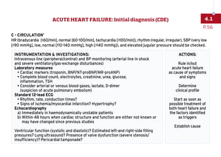 INSTRUMENTATION  INVESTIGATIONS:
Intravenous line (peripheral/central) and BP monitoring (arterial line in shock
and severe ventilatory/gas-exchange disturbances)
Laboratory measures
	 • Cardiac markers (troponin, BNP/NT-proBNP/MR-proANP)
	 • 
Complete blood count, electrolytes, creatinine, urea, glucose,
inflammation, TSH
	 • 
Consider arterial or venous blood gases, lactate, D-dimer
(suspicion of acute pulmonary embolism) 
Standard 12-lead ECG
	 • Rhythm, rate, conduction times?
	 • Signs of ischemia/myocardial infarction? Hypertrophy?
Echocardiography
	 a) Immediately in haemodynamically unstable patients
	 b) 
Within 48 hours when cardiac structure and function are either not known or
may have changed since previous studies
Ventricular function (systolic and diastolic)? Estimated left-and right-side filling
pressures? Lung ultrasound? Presence of valve dysfunction (severe stenosis/
insufficiency)? Pericardial tamponade?
ACTIONS:
Rule in/out
acute heart failure
as cause of symptoms
and signs
Determine
clinical profile
Start as soon as
possible treatment of
both heart failure and
the factors identified
as triggers
Establish cause
C - CIRCULATION*
HR (bradycardia [60/min], normal [60-100/min], tachycardia [100/min]), rhythm (regular, irregular), SBP (very low
[90 mmHg], low, normal [110-140 mmHg], high [140 mmHg]), and elevated jugular pressure should be checked.
P.56
4.1
ACUTE HEART FAILURE: Initial diagnosis (CDE)
 