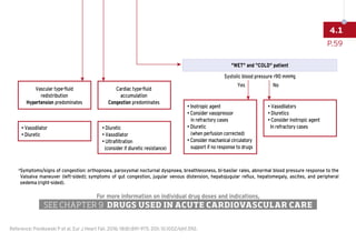 WET and COLD patient
Systolic blood pressure 90 mmHg
Yes No
• Inotropic agent
• Consider vasopressor
in refractory cases
• Diuretic
(when perfusion corrected)
• Consider machanical circulatory
support if no response to drugs
• Vasodilators
• Diuretics
• Consider inotropic agent
In refractory cases
• Vasodilator
• Diuretic
• Diuretic
• Vasodilator
• Ultrafiltration
(consider if diuretic resistance)
Vascular type-fluid
redistribution
Hypertension predominates
Cardiac type-fluid
accumulation
Congestion predominates
a 
Symptoms/signs of congestion: orthopnoea, paroxysmal nocturnal dyspnoea, breathlessness, bi-basilar rales, abnormal blood pressure response to the
Valsalva maneuver (left-sided); symptoms of gut congestion, jugular venous distension, hepatojugular reflux, hepatomegaly, ascites, and peripheral
oedema (right-sided).
For more information on individual drug doses and indications,
SEE CHAPTER 9 DRUGS USED IN ACUTE CARDIOVASCULAR CARE
Reference: Ponikowski P et al. Eur J Heart Fail. 2016; 18(8):891-975. DOI: 10.1002/ejhf.592.
P.59
4.1
 