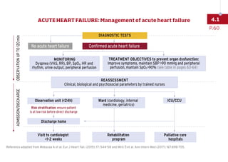 No acute heart failure
MONITORING
Dyspnea (VAS, RR), BP, SpO2, HR and
rhythm, urine output, peripheral perfusion
REASSESSMENT
Clinical, biological and psychosocial parameters by trained nurses
Observation unit (24h)
Discharge home
Ward (cardiology, internal
medicine, geriatrics)
Rehabilitation
program
Visit to cardiologist
1-2 weeks
Palliative care
hospitals
ICU/CCU
Confirmed acute heart failure
DIAGNOSTIC TESTS
OBSERVATION
UP
TO
120
min
ADMISSION/DISCHARGE
Risk stratification: ensure patient
is at low risk before direct discharge
Risk stratification: ensure patient
is at low risk before direct discharge
TREATMENT OBJECTIVES to prevent organ dysfunction:
Improve symptoms, maintain SBP 90 mmHg and peripheral
perfusion, mantain SpO2 90% (see table in pages 63-64)
Reference adapted from Mebazaa A et al. Eur J Heart Fail. (2015); 17: 544-58 and Miró Ò et al. Ann Intern Med (2017); 167:698-705.
P.60
4.1
ACUTE HEART FAILURE: Management of acute heart failure
 