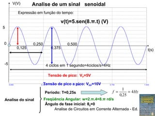 Analise de Circuitos em Corrente Alternada - Ed. Erica
Analise do sinal
Período: T=0,25s
Freqüência Angular: w=2.π.4=8.π rd/s
Hzf 4
250
1
==
,
V(V)
5
t(s)
-5
0
0,125
0,250
0,375
0,500
Analise de um sinal   senoidal
Tensão de pico:  VP=5V
Ângulo de fase inicial: θ0=0
Tensão de pico a pico: VPP=10V
Expressão em função do tempo:
v(t)=5.sen(8.π.t) (V)
4 ciclos em 1 segundo=4ciclos/s=4Hz
 