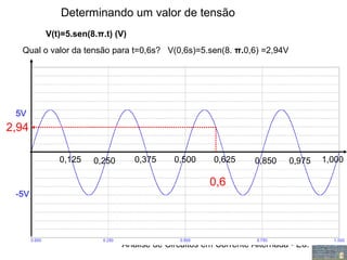 Analise de Circuitos em Corrente Alternada - Ed. Erica
Determinando um valor de tensão
V(t)=5.sen(8.π.t) (V)
Qual o valor da tensão para t=0,6s? V(0,6s)=5.sen(8. π.0,6) =2,94V
5V
-5V
0,125 0,250 0,375 0,500 0,625 0,850 0,975 1,000
0,6
2,94
 
