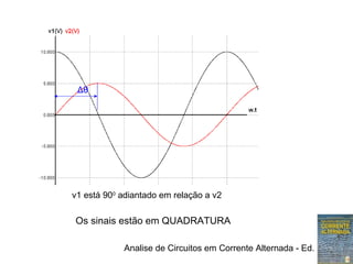 Analise de Circuitos em Corrente Alternada - Ed. Erica
Δθ
v1 está 900
adiantado em relação a v2
Os sinais estão em QUADRATURA
 