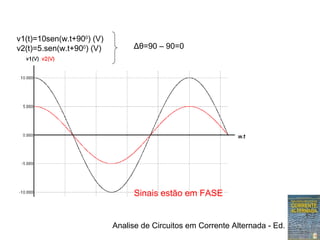 Analise de Circuitos em Corrente Alternada - Ed. Erica
v1(t)=10sen(w.t+900
) (V)
v2(t)=5.sen(w.t+900
) (V) Δθ=90 – 90=0
Sinais estão em FASE
 