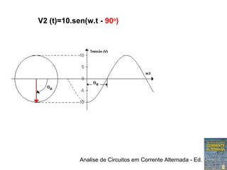 Analise de Circuitos em Corrente Alternada - Ed. Erica
V2 (t)=10.sen(w.t - 90o
)
 