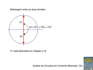 Analise de Circuitos em Corrente Alternada - Ed. Erica
V1 está adiantada em relação a V2
Defasagem entre as duas tensões
 
