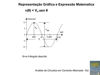 Analise de Circuitos em Corrente Alternada - Ed. Erica
v(θ) = VP.sen θ
θ=w.t=ângulo descrito
Representação Gráfica e Expressão Matematica
 