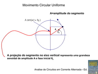 Analise de Circuitos em Corrente Alternada - Ed. Erica
Movimento Circular Uniforme
A=amplitude do segmento 
A projeção do segmento no eixo vertical representa uma grandeza
senoidal de amplitude A e fase inicial θ0 
 