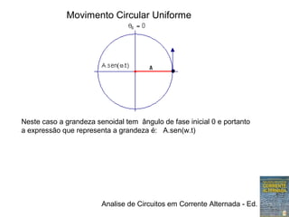 Analise de Circuitos em Corrente Alternada - Ed. Erica
Movimento Circular Uniforme
Neste caso a grandeza senoidal tem ângulo de fase inicial 0 e portanto
a expressão que representa a grandeza é: A.sen(w.t)
 