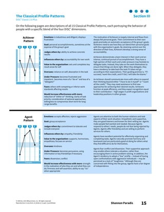 © 2003 by John Wiley & Sons, Inc. All rights reserved.
Reproduction in any form, in whole or in part, is prohibited. Shannon Paradis 15
The Classical Profile Patterns Section III
DiSC® Classic 2.0 Plus
On the following pages are descriptions of all 15 Classical Profile Patterns, each portraying the behavior of
people with a specific blend of the four DiSC® dimensions.
Achiever
Pattern
Emotions: is industrious and diligent; displays
frustration
Goal: personal accomplishments, sometimes at the
expense of the group’s goal
Judges others by: ability to achieve concrete
results
Influences others by: accountability for own work
Value to the organization: sets and completes key
result areas for self
Overuses: reliance on self; absorption in the task
Under Pressure: becomes frustrated and
impatient; becomes more of a "do-er" and less of a
"delegator"
Fears: others with competing or inferior work
standards affecting results
Would increase effectiveness with more:
reduction of "either-or" thinking; clarity of task
priority; consideration of optional approaches;
willingness to compromise short-term for long-
range benefits
The motivation of Achievers is largely internal and flows from
deeply felt personal goals. Their commitment to their own
goals precludes an automatic acceptance of the group’s goals.
Achievers need to see how they can blend their personal goals
with the organization’s goals. By retaining control over the
direction of their lives, Achievers develop a strong sense of
accountability.
Achievers demonstrate a keen interest in their work and an
intense, continual pursuit of accomplishment. They have a
high opinion of their work and under pressure may hesitate to
delegate tasks. Instead, they take on the work themselves to
ensure that things are done right. When they delegate, they
have a tendency to take back the task if it does not go
according to their expectations. Their guiding premise is, "If I
succeed, I want the credit, and if I fail, I will take the blame."
An Achiever should communicate more with others to expand
their thinking beyond either "I have to do it myself" or "I want
all the credit." They may need assistance to find new
approaches for achieving their desired results. Achievers
function at peak efficiency, and they expect recognition equal
to their contribution -- high wages in profit organizations and
leadership positions in other groups.
Agent
Pattern
Emotions: accepts affection; rejects aggression
Goal: group acceptance
Judges others by: commitment to tolerate and
include everyone
Influences others by: empathy; friendship
Value to the organization: supports, harmonizes,
empathizes; focuses on service
Overuses: kindness
Under Pressure: becomes persuasive, using
information or key friendships if necessary
Fears: dissension; conflict
Would increase effectiveness with more: strength
in the realization of who they are and what they can
do; firmness and self-assertion; ability to say "no"
when appropriate
Agents are attentive to both the human relations and task
aspects of their work situation. Empathetic and supportive,
they are good listeners and known for their willing ear. Agents
make people feel wanted and needed. Because Agents
respond to others’ needs, people do not fear being rejected by
Agents. Agents offer friendship and are willing to perform
services for others.
Agents have excellent potential for effectively organizing and
completing tasks. Agents naturally promote harmony and
teamwork and are particularly good at doing for others what
they find difficult to do for themselves.
Agents fear conflict and dissension. Their supportive approach
may enable others tolerate a situation, rather than
encouraging them in active problem-solving. In addition, the
Agent’s tendency to adopt a "low" profile -- instead of having
open confrontations with aggressive individuals -- may be
perceived as a lack of "toughness." Although they are
concerned with fitting into the group, Agents have a fair degree
of independence.
Example
Example
 