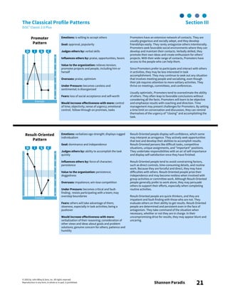 © 2003 by John Wiley & Sons, Inc. All rights reserved.
Reproduction in any form, in whole or in part, is prohibited. Shannon Paradis 21
The Classical Profile Patterns Section III
DiSC® Classic 2.0 Plus
Promoter
Pattern
Emotions: is willing to accept others
Goal: approval, popularity
Judges others by: verbal skills
Influences others by: praise, opportunities, favors
Value to the organization: relieves tension;
promotes projects and people, including him or
herself
Overuses: praise, optimism
Under Pressure: becomes careless and
sentimental; is disorganized
Fears: loss of social acceptance and self-worth
Would increase effectiveness with more: control
of time; objectivity; sense of urgency; emotional
control; follow-through on promises, tasks
Promoters have an extensive network of contacts. They are
usually gregarious and socially adept, and they develop
friendships easily. They rarely antagonize others intentionally.
Promoters seek favorable social environments where they can
develop and maintain their contacts. Verbally skilled, they
promote their own ideas and create enthusiasm for others’
projects. With their wide range of contacts, Promoters have
access to the people who can help them.
Since Promoters prefer to participate and interact with others
in activities, they may be less interested in task
accomplishment. They may continue to seek out any situation
that involves meeting people and socializing, even though
their job requires attention to more solitary activities. They
thrive on meetings, committees, and conferences.
Usually optimistic, Promoters tend to overestimate the ability
of others. They often leap to favorable conclusions without
considering all the facts. Promoters will learn to be objective
and emphasize results with coaching and direction. Time
management may present challenges for Promoters. By setting
a time limit on conversation and discussion, they can remind
themselves of the urgency of "closing" and accomplishing the
task.
Result-Oriented
Pattern
Emotions: verbalizes ego strength; displays rugged
individualism
Goal: dominance and independence
Judges others by: ability to accomplish the task
quickly
Influences others by: force of character;
persistence
Value to the organization: persistence;
doggedness
Overuses: impatience; win-lose competition
Under Pressure: becomes critical and fault-
finding; resists participating with a team; may
overstep boundaries
Fears: others will take advantage of them;
slowness, especially in task activities; being a
pushover
Would increase effectiveness with more:
verbalization of their reasoning; consideration of
other views and ideas about goals and problem
solutions; genuine concern for others; patience and
humility
Result-Oriented people display self-confidence, which some
may interpret as arrogance. They actively seek opportunities
that test and develop their abilities to accomplish results.
Result-Oriented persons like difficult tasks, competitive
situations, unique assignments, and "important" positions.
They undertake responsibilities with an air of self-importance
and display self-satisfaction once they have finished.
Result-Oriented people tend to avoid constraining factors,
such as direct controls, time-consuming details, and routine
work. Because they are forceful and direct, they may have
difficulties with others. Result-Oriented people prize their
independence and may become restless when involved with
group activities or committee work. Although Result-Oriented
people generally prefer to work alone, they may persuade
others to support their efforts, especially when completing
routine activities.
Result-Oriented people are quick-thinkers, and they are
impatient and fault-finding with those who are not. They
evaluate others on their ability to get results. Result-Oriented
people are determined and persistent even in the face of
antagonism. They take command of the situation when
necessary, whether or not they are in charge. In their
uncompromising drive for results, they may appear blunt and
uncaring.
Example
Example
 