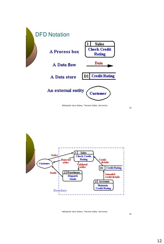Acca 12 (systems analysis-user-requirements)