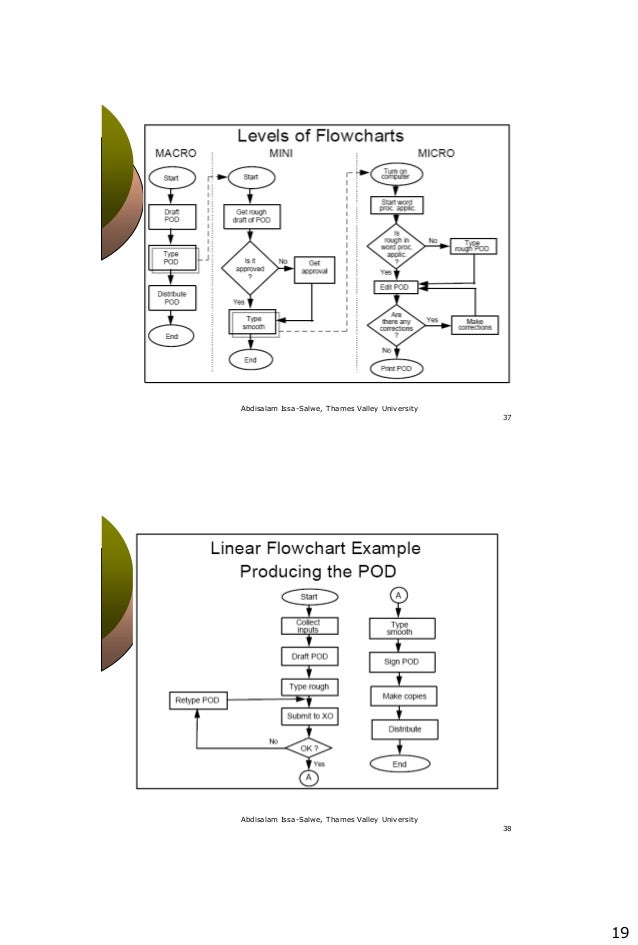 Acca 12 (systems analysis-user-requirements)
