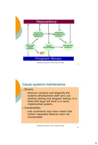 5
Abdisalam Issa-Salwe, Thames Valley University
9
Abdisalam Issa-Salwe, Thames Valley University
10
Cause systems maintenance
 Errors:
 However carefully and diligently the
systems development staff carry out
systems testing and program testing, it is
likely that bugs will exist in a newly
implemented system,
 Constraints:
 cost constraints may have meant that
certain requested features were not
incorporated
 