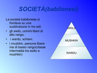 SOCIETÀ(babilonesi) La società babilonese si fondava su una suddivisione in tre ceti:  gli  awilu , uomini liberi di alto rango; i  wardu , schiavi; i  mushkin , persone libere ma di basso rango(classe intermedia tra awilu e mushkin) AWILU MUSHKIN WARDU 