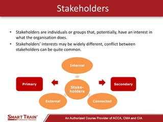 ACCA_F1_Chapter 1.pptx