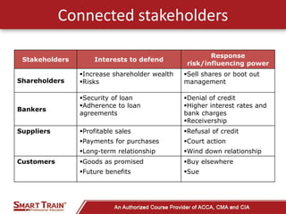 ACCA_F1_Chapter 1.pptx