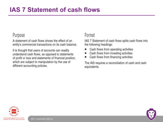 BPP LEARNING MEDIA
IAS 7 Statement of cash flows
 