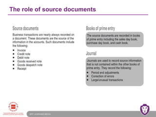 BPP LEARNING MEDIA
The role of source documents
 