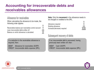 BPP LEARNING MEDIA
Accounting for irrecoverable debts and
receivables allowances
 