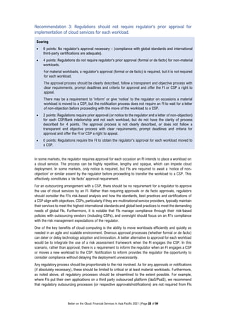 Better on the Cloud: Financial Services in Asia Pacific 2021 | Page 28 of 94
Recommendation 3: Regulations should not requ...