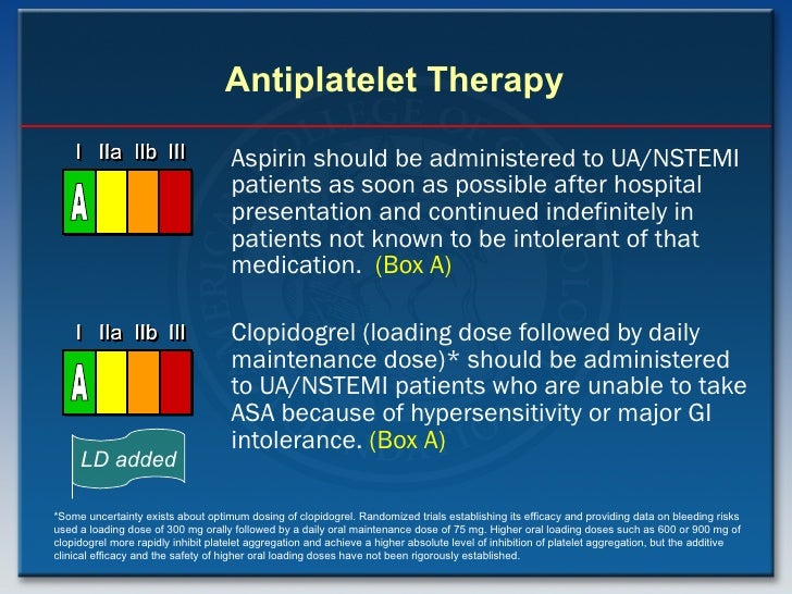ACC/AHA 2007 Guidelines for UA & NSTEMI