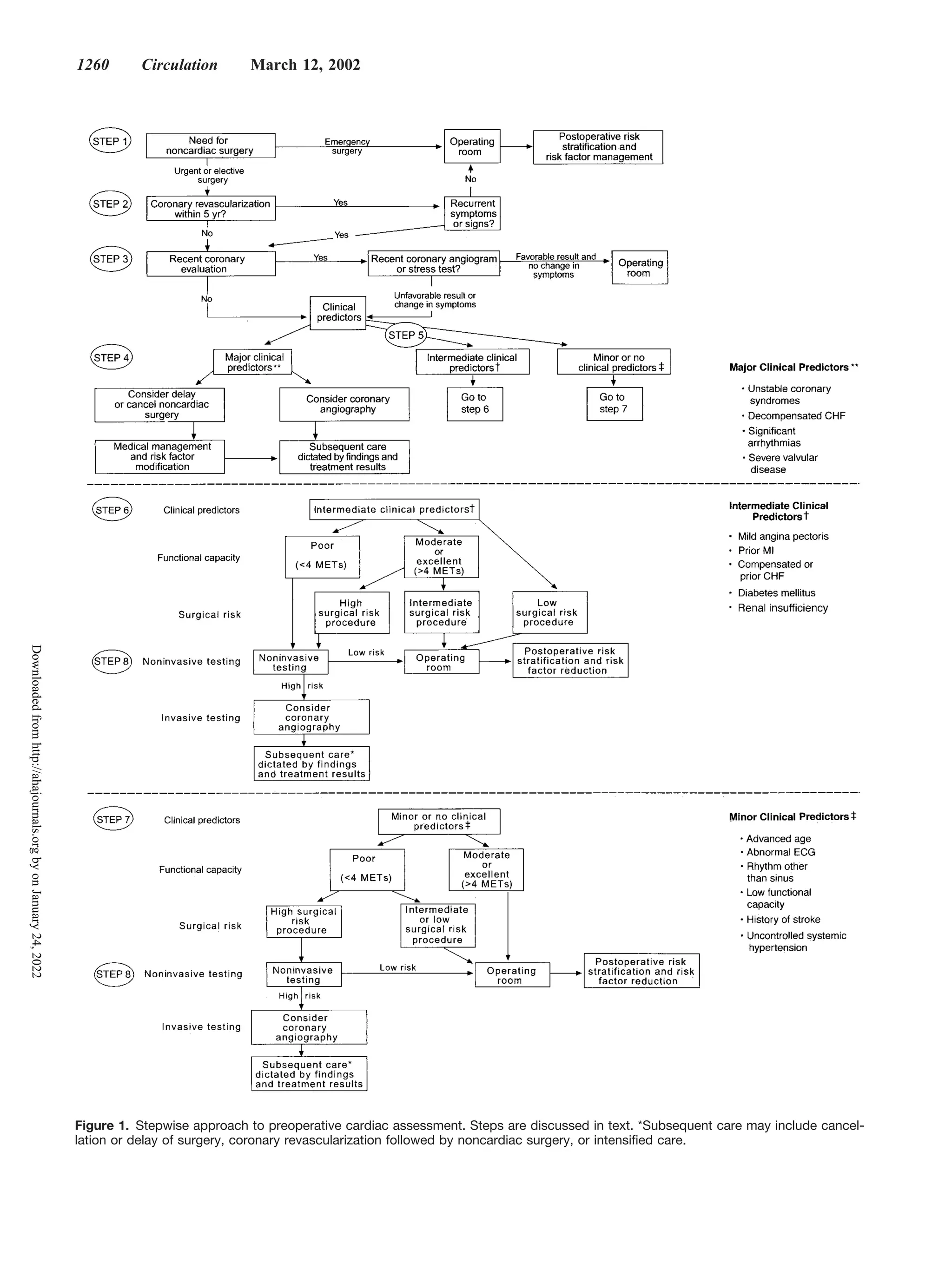 Acc:aha guideline update for perioperative cardiovascular evaluation ...