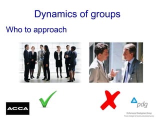 Dynamics of groups
Who to approach
 