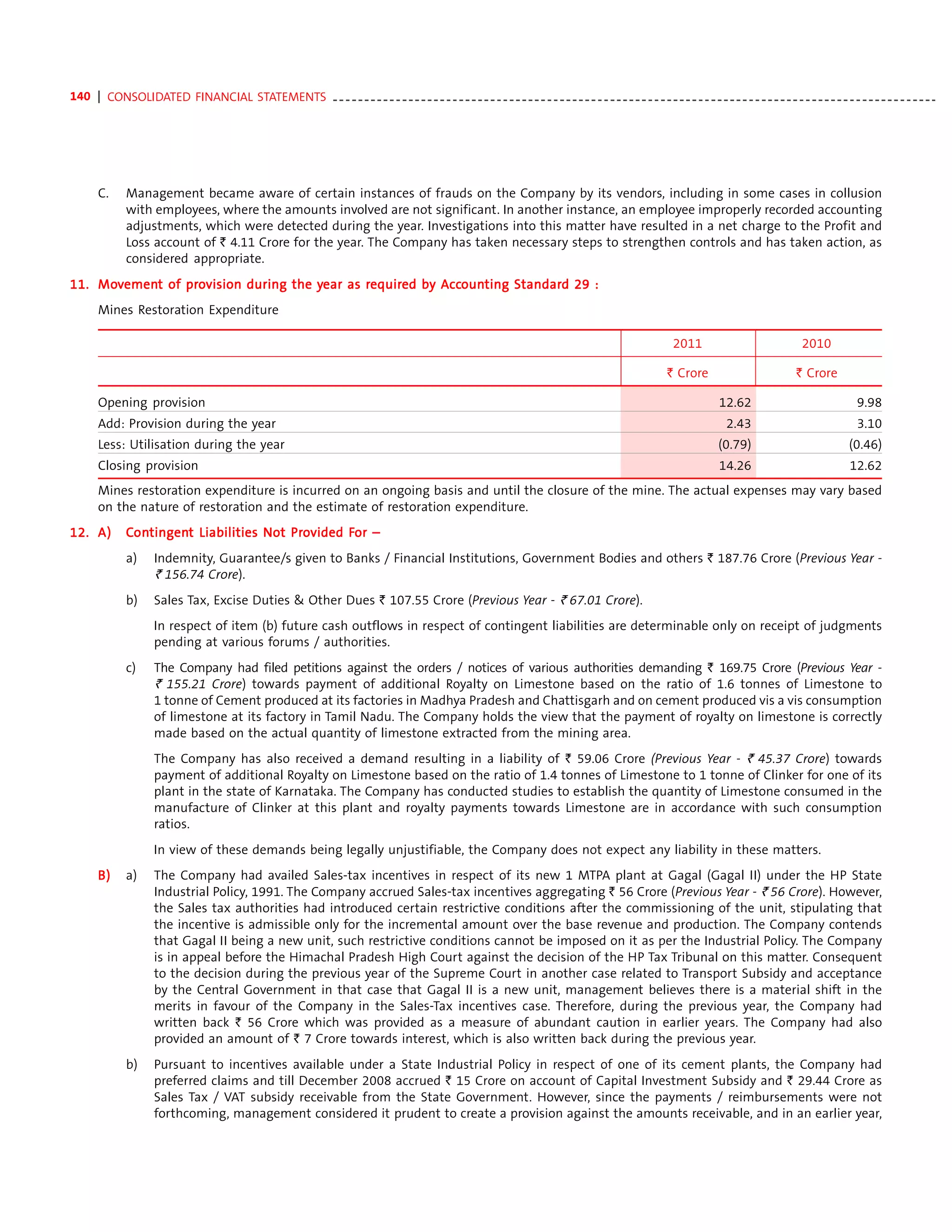 140 | CONSOLIDATED FINANCIAL STATEMENTS - - - - - - - - - - - - - - - - - - - - - - - - - - - - - - - - - - - - - - - - - - - - - - - - - - - - - - - - - - - - - - - - - - - - - - - - - - - - - - - - - - - - - - - - - - - - - - - -




       C.     Management became aware of certain instances of frauds on the Company by its vendors, including in some cases in collusion
              with employees, where the amounts involved are not significant. In another instance, an employee improperly recorded accounting
              adjustments, which were detected during the year. Investigations into this matter have resulted in a net charge to the Profit and
              Loss account of ` 4.11 Crore for the year. The Company has taken necessary steps to strengthen controls and has taken action, as
              considered appropriate.
    Movement    pro                  year    requir
                                              equired    Accoun
                                                            ounting Standard
11. Movement of provision during the year as required by Accounting Standard 29 :
       Mines Restoration Expenditure

                                                                                                                                                                2011                               2010

                                                                                                                                                               ` Crore                           ` Crore

       Opening provision                                                                                                                                                     12.62                               9.98
       Add: Provision during the year                                                                                                                                         2.43                               3.10
       Less: Utilisation during the year                                                                                                                                    (0.79)                             (0.46)
       Closing provision                                                                                                                                                     14.26                             12.62
       Mines restoration expenditure is incurred on an ongoing basis and until the closure of the mine. The actual expenses may vary based
       on the nature of restoration and the estimate of restoration expenditure.
12. A)        Contingent Liabilities Not Provided For –
                 tingent
               ontingen                  Pro      For
              a)      Indemnity, Guarantee/s given to Banks / Financial Institutions, Government Bodies and others ` 187.76 Crore (Previous Year -
                      ` 156.74 Crore).
              b)      Sales Tax, Excise Duties & Other Dues ` 107.55 Crore (Previous Year - ` 67.01 Crore).
                      In respect of item (b) future cash outflows in respect of contingent liabilities are determinable only on receipt of judgments
                      pending at various forums / authorities.
              c)      The Company had filed petitions against the orders / notices of various authorities demanding ` 169.75 Crore (Previous Year -
                      ` 155.21 Crore) towards payment of additional Royalty on Limestone based on the ratio of 1.6 tonnes of Limestone to
                      1 tonne of Cement produced at its factories in Madhya Pradesh and Chattisgarh and on cement produced vis a vis consumption
                      of limestone at its factory in Tamil Nadu. The Company holds the view that the payment of royalty on limestone is correctly
                      made based on the actual quantity of limestone extracted from the mining area.
                      The Company has also received a demand resulting in a liability of ` 59.06 Crore (Previous Year - ` 45.37 Crore) towards
                      payment of additional Royalty on Limestone based on the ratio of 1.4 tonnes of Limestone to 1 tonne of Clinker for one of its
                      plant in the state of Karnataka. The Company has conducted studies to establish the quantity of Limestone consumed in the
                      manufacture of Clinker at this plant and royalty payments towards Limestone are in accordance with such consumption
                      ratios.
                      In view of these demands being legally unjustifiable, the Company does not expect any liability in these matters.
       B)     a)      The Company had availed Sales-tax incentives in respect of its new 1 MTPA plant at Gagal (Gagal II) under the HP State
                      Industrial Policy, 1991. The Company accrued Sales-tax incentives aggregating ` 56 Crore (Previous Year - ` 56 Crore). However,
                      the Sales tax authorities had introduced certain restrictive conditions after the commissioning of the unit, stipulating that
                      the incentive is admissible only for the incremental amount over the base revenue and production. The Company contends
                      that Gagal II being a new unit, such restrictive conditions cannot be imposed on it as per the Industrial Policy. The Company
                      is in appeal before the Himachal Pradesh High Court against the decision of the HP Tax Tribunal on this matter. Consequent
                      to the decision during the previous year of the Supreme Court in another case related to Transport Subsidy and acceptance
                      by the Central Government in that case that Gagal II is a new unit, management believes there is a material shift in the
                      merits in favour of the Company in the Sales-Tax incentives case. Therefore, during the previous year, the Company had
                      written back ` 56 Crore which was provided as a measure of abundant caution in earlier years. The Company had also
                      provided an amount of ` 7 Crore towards interest, which is also written back during the previous year.
              b)      Pursuant to incentives available under a State Industrial Policy in respect of one of its cement plants, the Company had
                      preferred claims and till December 2008 accrued ` 15 Crore on account of Capital Investment Subsidy and ` 29.44 Crore as
                      Sales Tax / VAT subsidy receivable from the State Government. However, since the payments / reimbursements were not
                      forthcoming, management considered it prudent to create a provision against the amounts receivable, and in an earlier year,
 