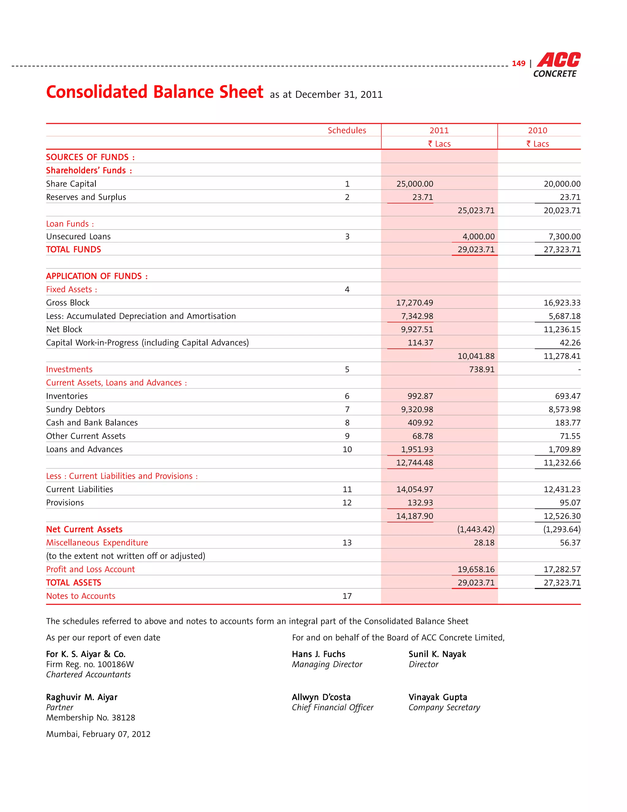 Acc annual report 2011
