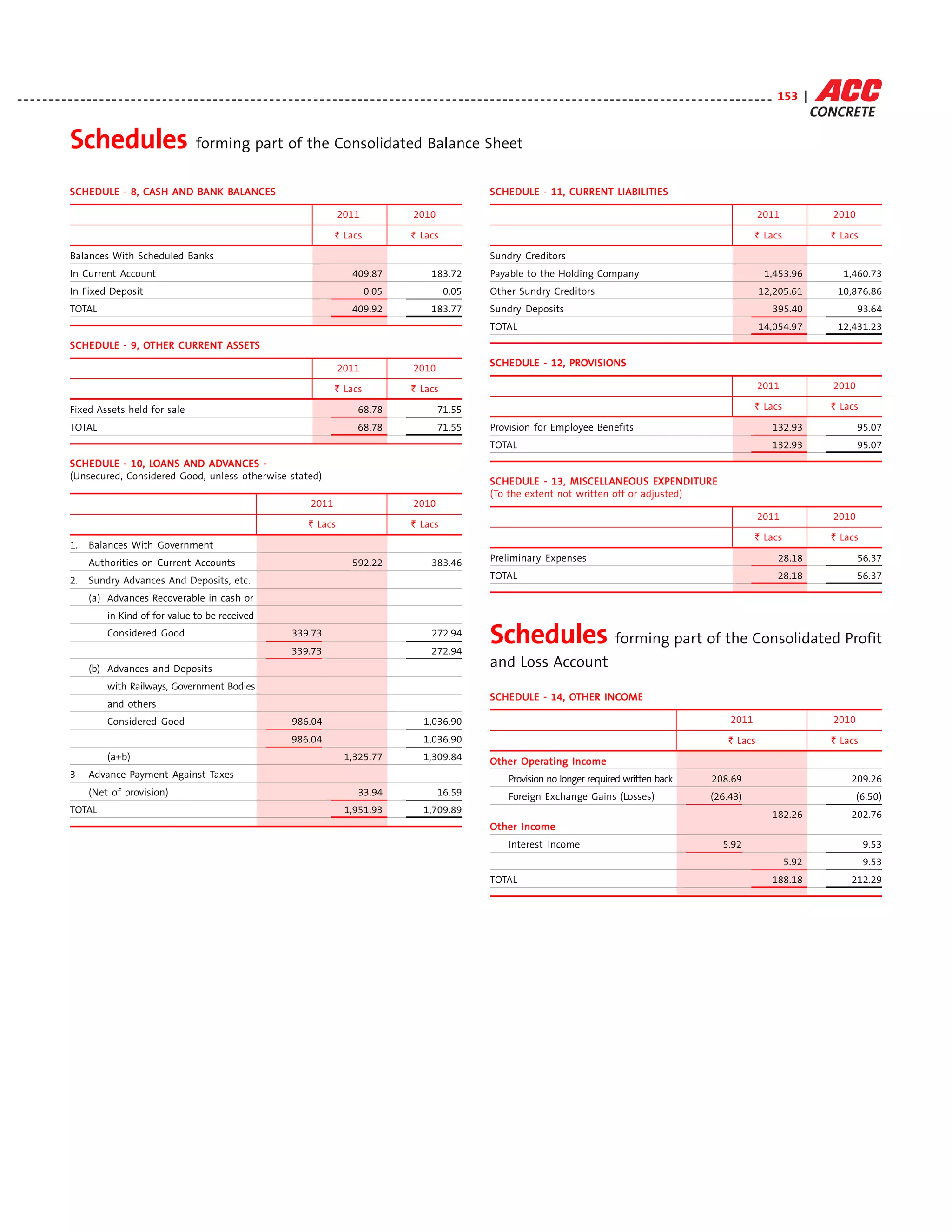 Acc annual report 2011