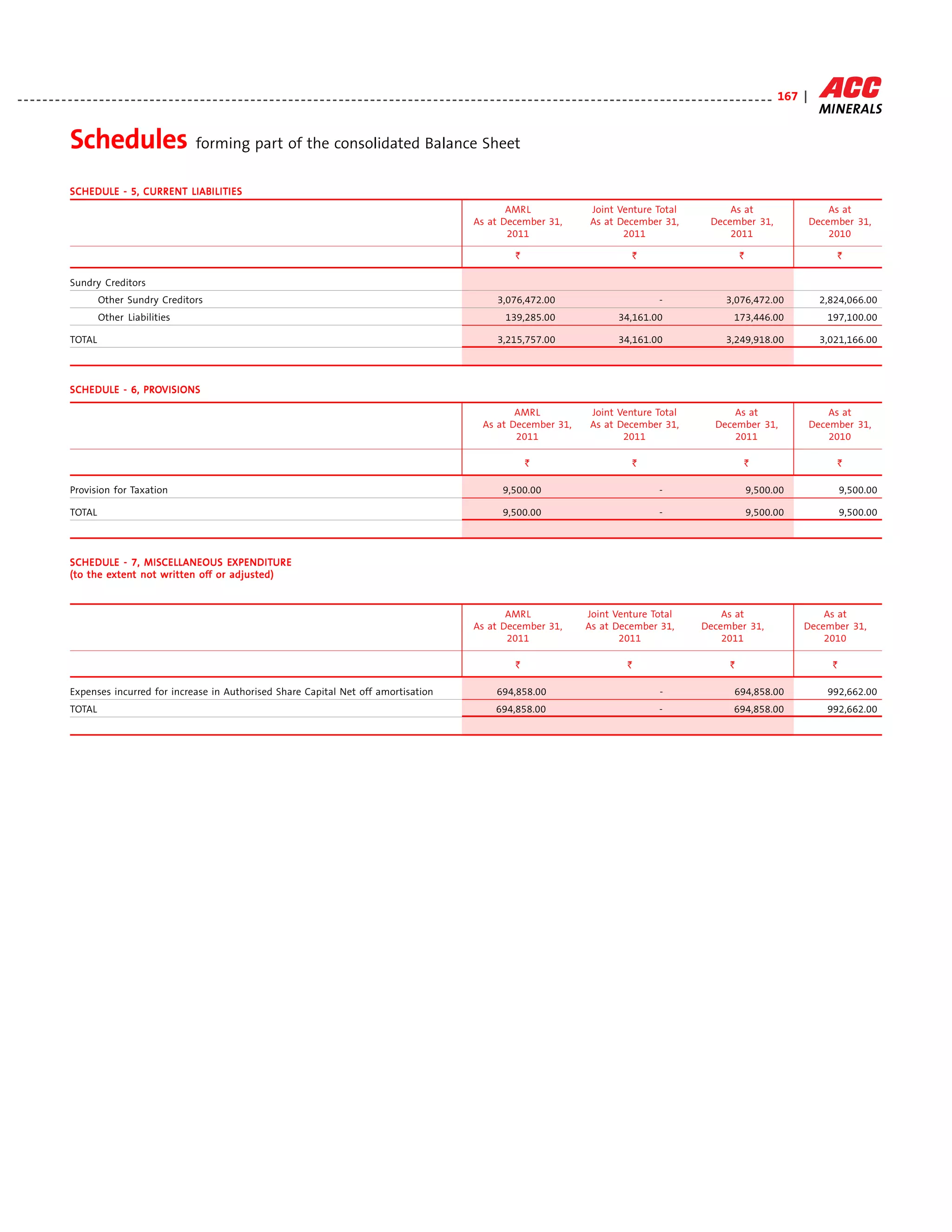 Acc annual report 2011