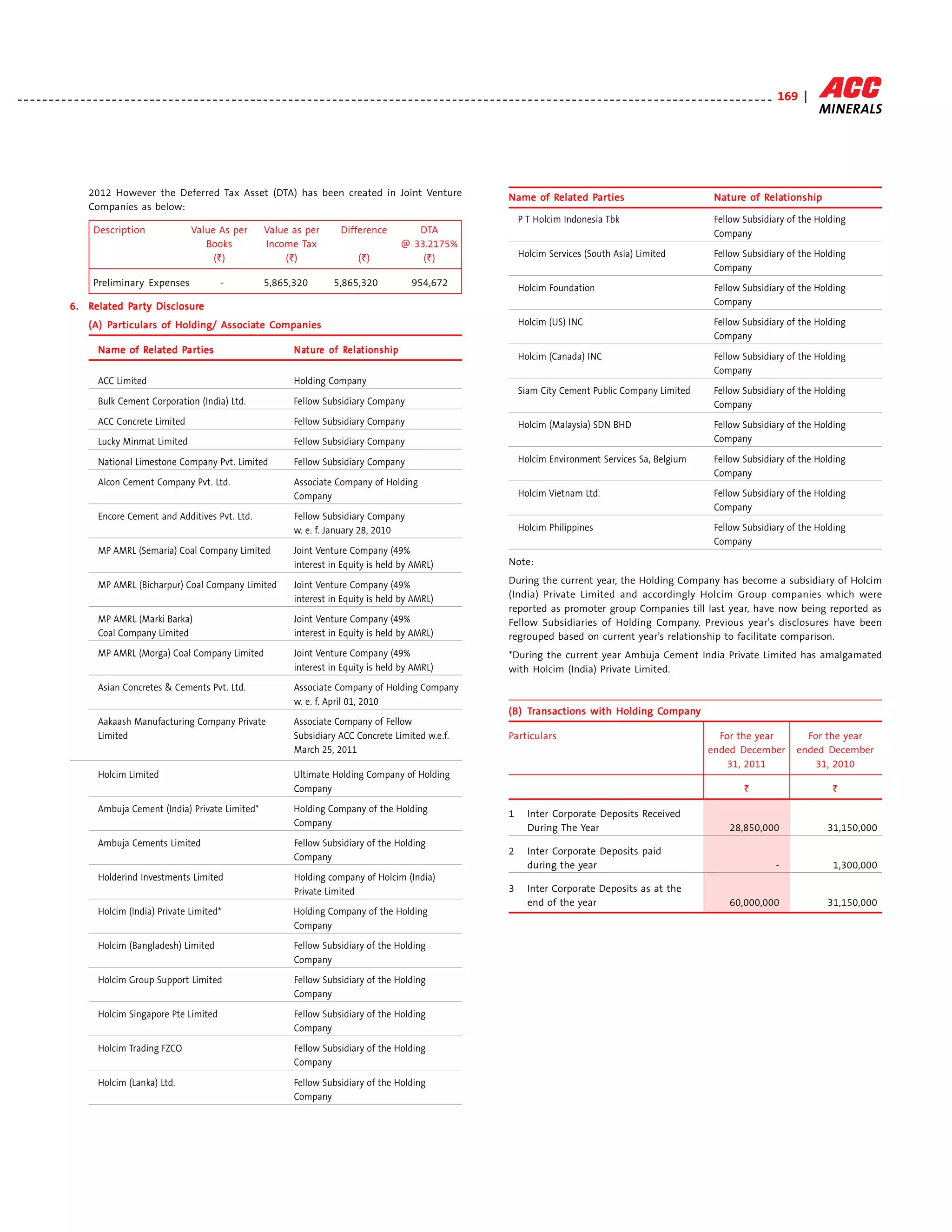 Acc annual report 2011