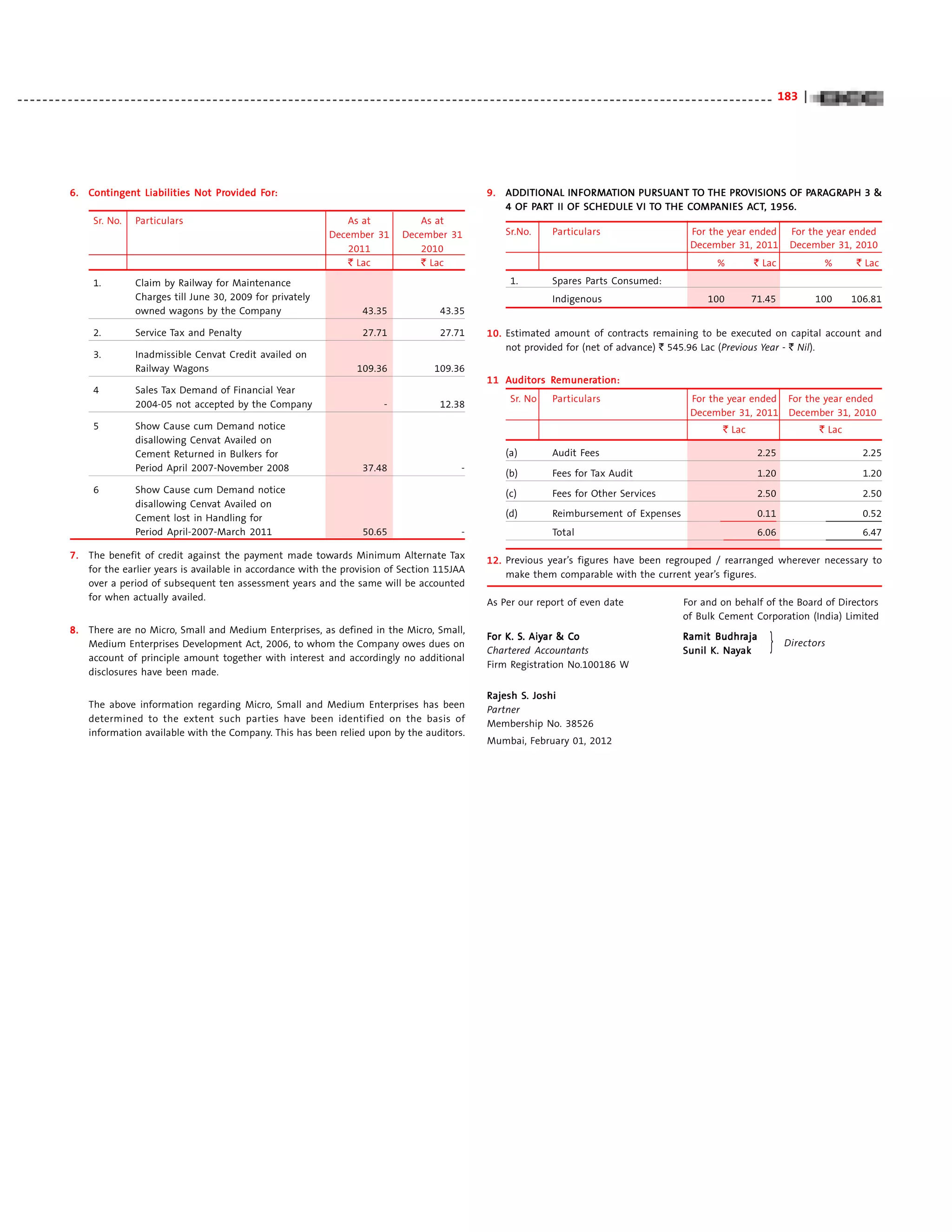Acc annual report 2011